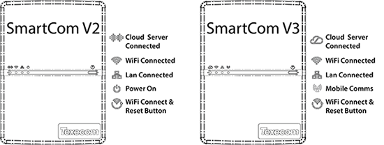 SmartCom V2 to V3